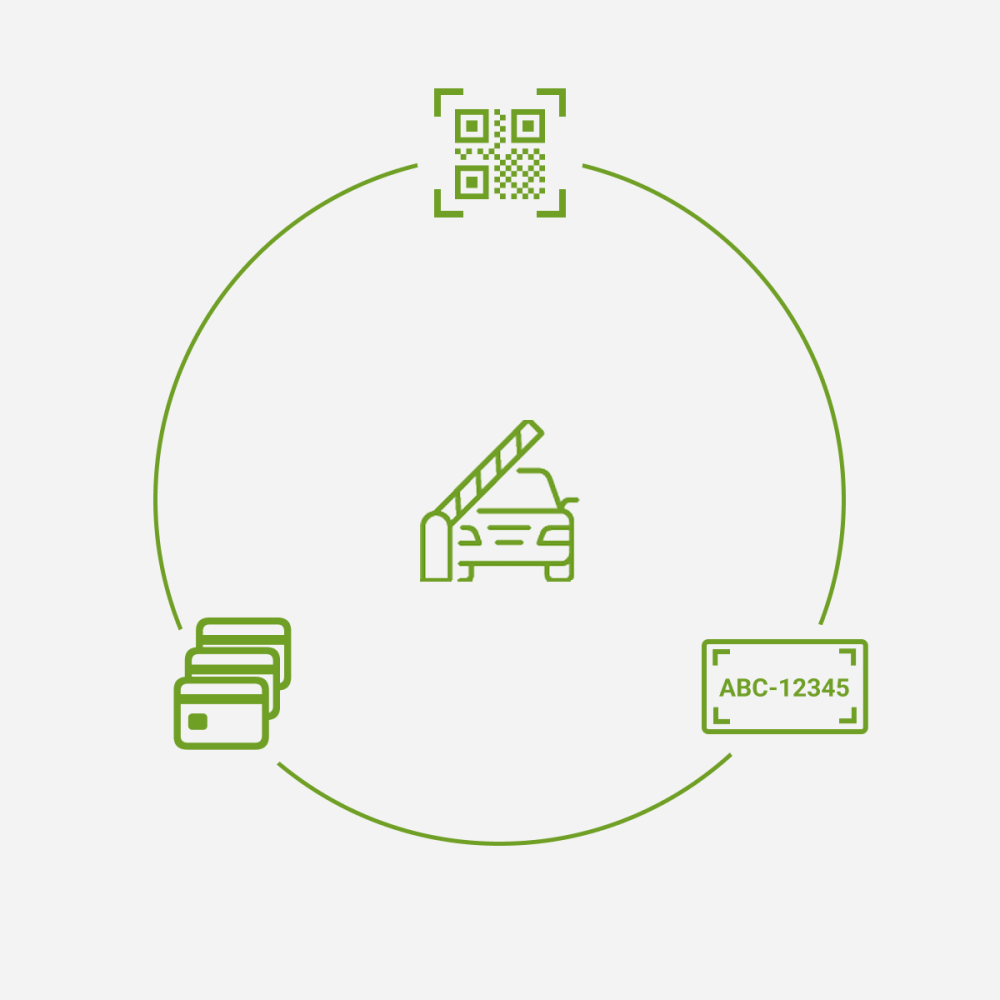 Flexible Access Options