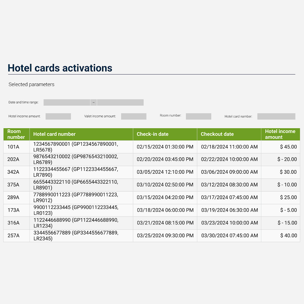 Automated Reporting & Billbacks